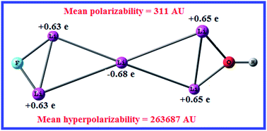 Graphical abstract: Ab initio investigations on the gas phase basicity and nonlinear optical properties of FLinOH species (n = 2–5)