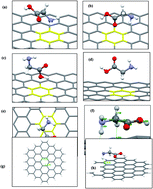 Graphical abstract: Trends of amino acid adsorption onto graphene and graphene oxide surfaces: a dispersion corrected DFT study