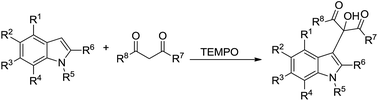 Graphical abstract: Friedel–Crafts reaction of indoles with vicinal tricarbonyl compounds generated in situ from 1,3-dicarbonyl compounds and TEMPO: highly selective synthesis of tertiary alcohols