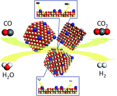 Graphical abstract: Atomically dispersed Cu on Ce1−xRExO2−δ nanocubes (RE = La and Pr) for water gas shift: influence of OSC on catalysis
