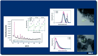 Graphical abstract: Quantitative XRD characterisation and gas-phase photocatalytic activity testing for visible-light (indoor applications) of KRONOClean 7000®