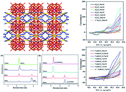 Graphical abstract: Polyoxometalate-based supramolecular architecture constructed from a purely inorganic 1D chain and a metal–organic layer with efficient catalytic activity