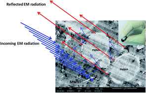 Graphical abstract: A strategy to achieve enhanced electromagnetic interference shielding at ultra-low concentration of multiwall carbon nanotubes in PαMSAN/PMMA blends in the presence of a random copolymer PS-r-PMMA