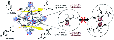 Graphical abstract: The first chiral diene-based metal–organic frameworks for highly enantioselective carbon–carbon bond formation reactions