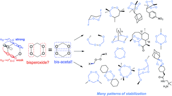 Graphical abstract: Stereoelectronic source of the anomalous stability of bis-peroxides