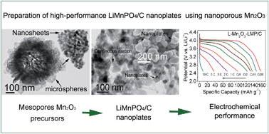 Graphical abstract: High-performance LiMnPO4/C nanoplates synthesized by negative pressure immersion and a solid state reaction using nanoporous Mn2O3 precursors
