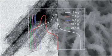 Graphical abstract: Homogeneous core–shell NiCo2S4 nanostructures supported on nickel foam for supercapacitors