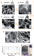 Graphical abstract: Beyond graphene foam, a new form of three-dimensional graphene for supercapacitor electrodes
