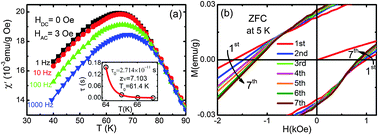 Graphical abstract: Spin-glass behavior and zero-field-cooled exchange bias in a Cr-based antiperovskite compound PdNCr3
