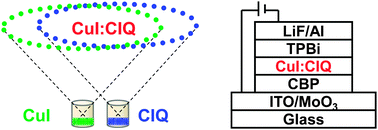 Graphical abstract: Red emissive organic light-emitting diodes based on codeposited inexpensive CuI complexes