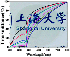 Graphical abstract: Transparent nanocellulose hybrid films functionalized with ZnO nanostructures for UV-blocking