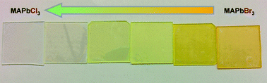 Graphical abstract: Structural, optical, and electronic studies of wide-bandgap lead halide perovskites