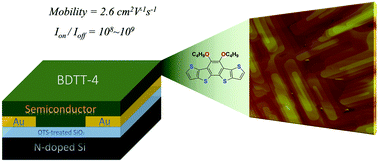 Graphical abstract: Novel dialkoxy-substituted benzodithienothiophenes for high-performance organic field-effect transistors