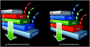 Graphical abstract: Solution-processable electron injection materials for organic light-emitting devices