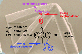 Graphical abstract: π-Expanded 1,3-diketones – synthesis, optical properties and application in two-photon polymerization
