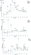 Graphical abstract: Determination of organophosphate ester flame retardants and plasticizers in soil samples by microwave-assisted extraction coupled with silica gel/alumina multilayer solid-phase extraction and gas chromatography-mass spectrometry