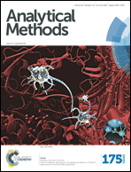 Graphical abstract: Inside front cover