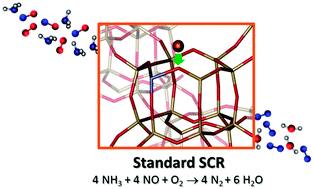 Graphical abstract: Correlation between Cu ion migration behaviour and deNOx activity in Cu-SSZ-13 for the standard NH3-SCR reaction