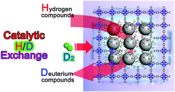 Graphical abstract: An unprecedented single platform via cross-linking of zeolite and MOFs