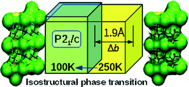 Graphical abstract: Enormous lattice distortion through an isomorphous phase transition in an organic–inorganic hybrid based on haloantimonate(iii)