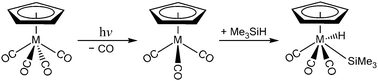 Graphical abstract: Mechanistic investigations of CO-photoextrusion and oxidative addition reactions of early transition-metal carbonyls: (η5-C5H5)M(CO)4 (M = V, Nb, Ta)