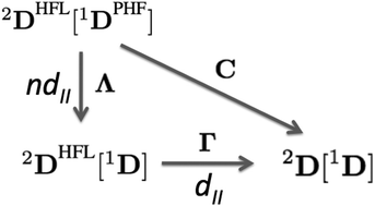 Graphical abstract: Separation of dynamic and nondynamic correlation