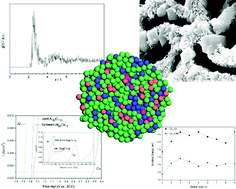 Graphical abstract: Nanostructured copper/copper oxide hybrids: combined experimental and theoretical studies