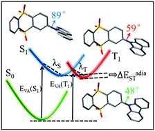 Graphical abstract: Theoretical investigation of the singlet–triplet splittings for carbazole-based thermally activated delayed fluorescence emitters