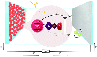 Graphical abstract: Effects of the acceptor unit in dyes with acceptor–bridge–donor architecture on the electron photo-injection mechanism and aggregation in DSSCs