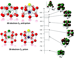 Graphical abstract: 4d and 5d bimetal doped tubular silicon clusters Si12M2 with M = Nb, Ta, Mo and W: a bimetallic configuration model