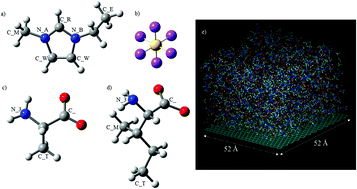 Graphical abstract: Molecular dynamics simulation of amino acid ionic liquids near a graphene electrode: effects of alkyl side-chain length
