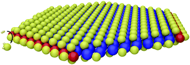 Graphical abstract: Modeling the active sites of Co-promoted MoS2 particles by DFT