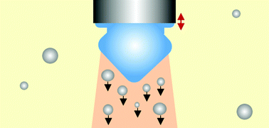 Graphical abstract: Cavitation clusters in lipid systems – surface effects, local heating and streamer formation