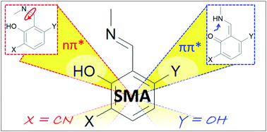 Graphical abstract: Tailoring the Schiff base photoswitching – a non-adiabatic molecular dynamics study of substituent effect on excited state proton transfer
