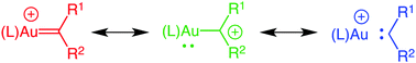 Graphical abstract: Gold carbenes, gold-stabilized carbocations, and cationic intermediates relevant to gold-catalysed enyne cycloaddition