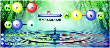 Graphical abstract: Transition metal-catalyzed cross-coupling reactions using organoindium reagents