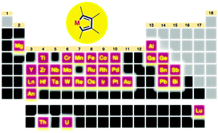 Graphical abstract: Metallacyclopentadienes: synthesis, structure and reactivity