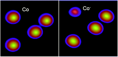 Graphical abstract: Charging single Co atoms on ultrathin NaCl films