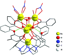 Graphical abstract: Goblet-shaped pentanuclear lanthanide clusters assembled with a cyclen derivative ligand exhibiting slow magnetic relaxation