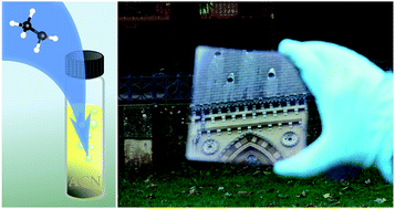 Graphical abstract: A low viscosity, low boiling point, clean solvent system for the rapid crystallisation of highly specular perovskite films