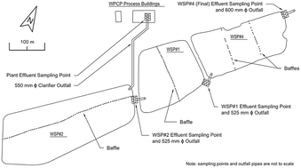 Graphical abstract: Time series relationships between chlorophyll-a, dissolved oxygen, and pH in three facultative wastewater stabilization ponds