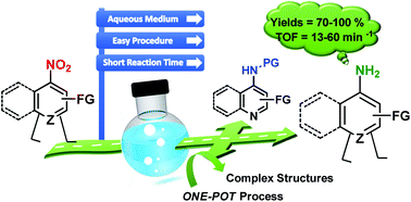 Graphical abstract: PVP-Pd nanoparticles as efficient catalyst for nitroarene reduction under mild conditions in aqueous media