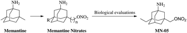 Graphical abstract: Synthesis and biological evaluation of memantine nitrates as a potential treatment for neurodegenerative diseases