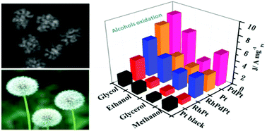 Graphical abstract: A facile and general strategy for the synthesis of porous flowerlike Pt-based nanocrystals as effective electrocatalysts for alcohol oxidation