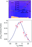 Graphical abstract: Broadband terahertz modulation in electrostatically-doped artificial trilayer graphene