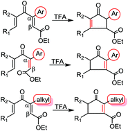 Graphical abstract: Nazarov cyclization of divinyl ketones bearing an ester group at the β-position: a remarkable effect of α-substitution and alkene geometry on regioselectivity