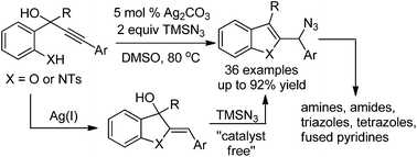 Graphical abstract: Synthesis of benzofuranyl and indolyl methyl azides by tandem silver-catalyzed cyclization and azidation