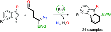Graphical abstract: Rhodium-catalyzed pyridannulation of indoles with diazoenals: a direct approach to pyrido[1,2-a]indoles