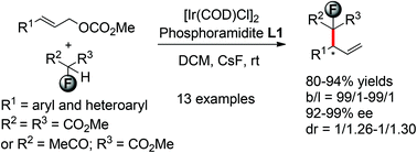 Graphical abstract: Enantioselective synthesis of fluorinated branched allylic compounds via Ir-catalyzed allylations of functionalized fluorinated methylene derivatives