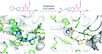 Graphical abstract: Synthesis and biological evaluation of triazole based uracil derivatives as novel DPP-4 inhibitors